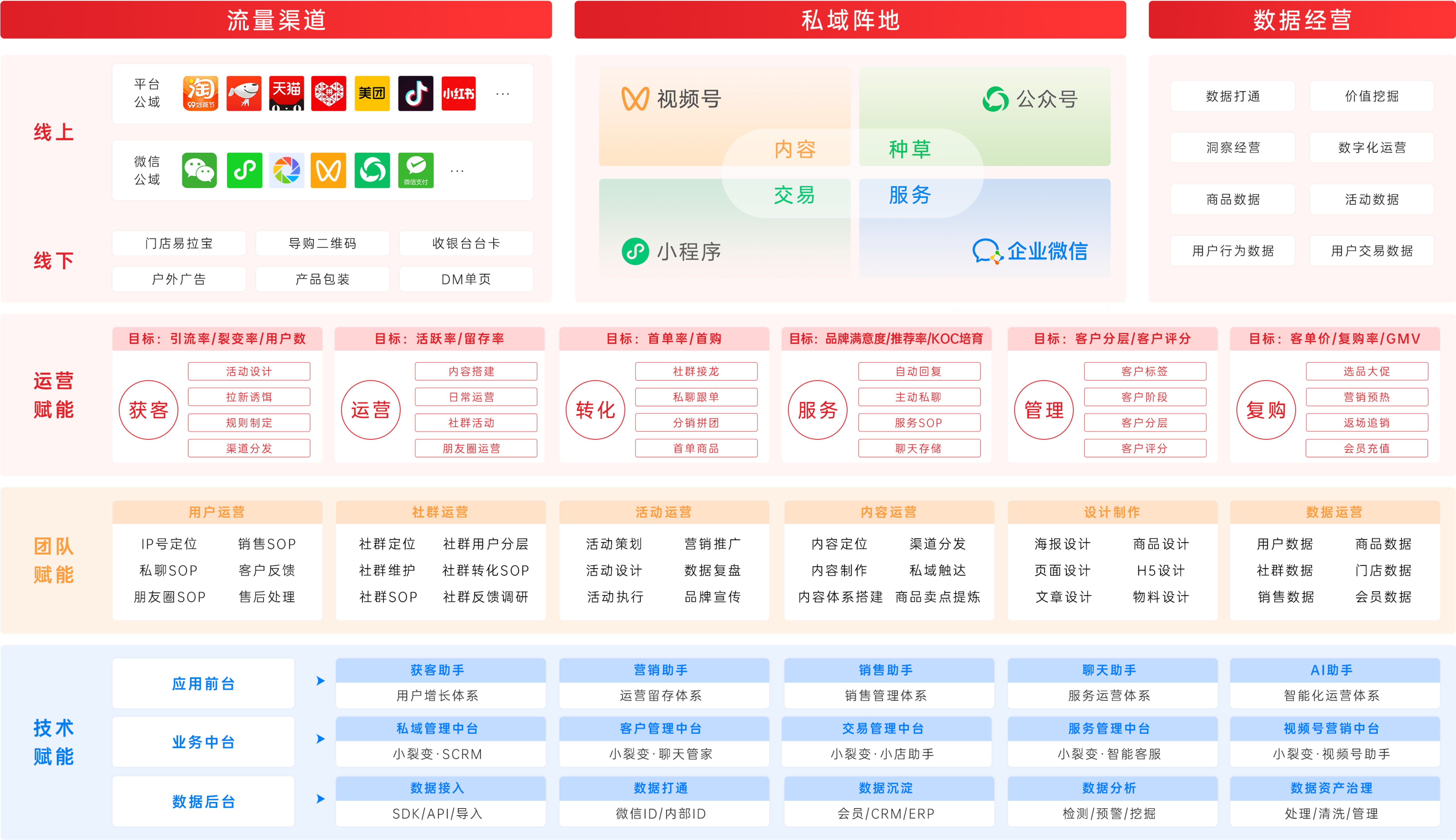 完整的私域运营操盘执行方案